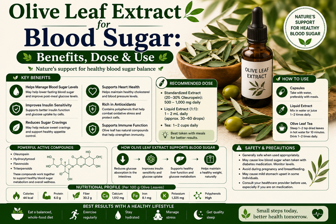 Olive Leaf Extract for Blood Sugar: Benefits, Dose & Use