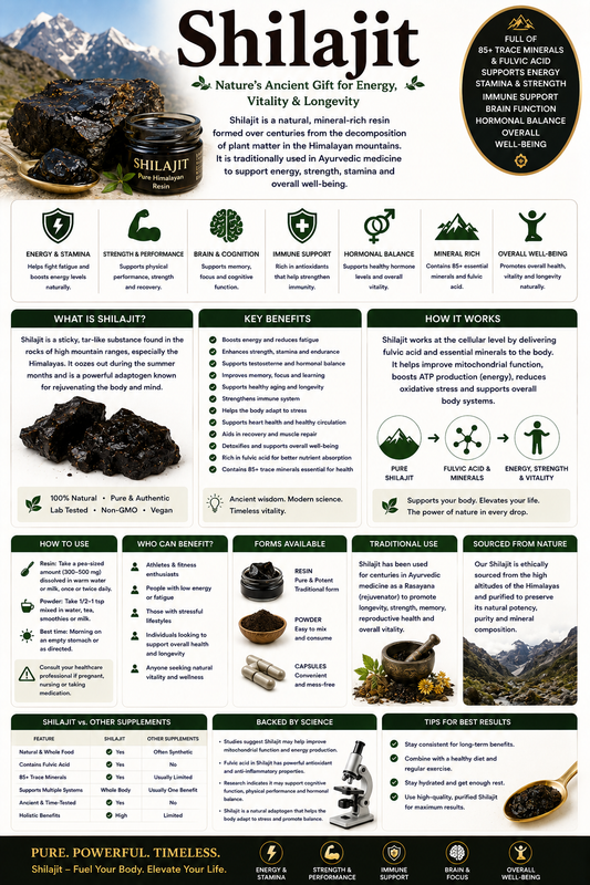 Purified Shilajit resin and capsules supporting energy, vitality, cognitive wellness, and healthy aging.