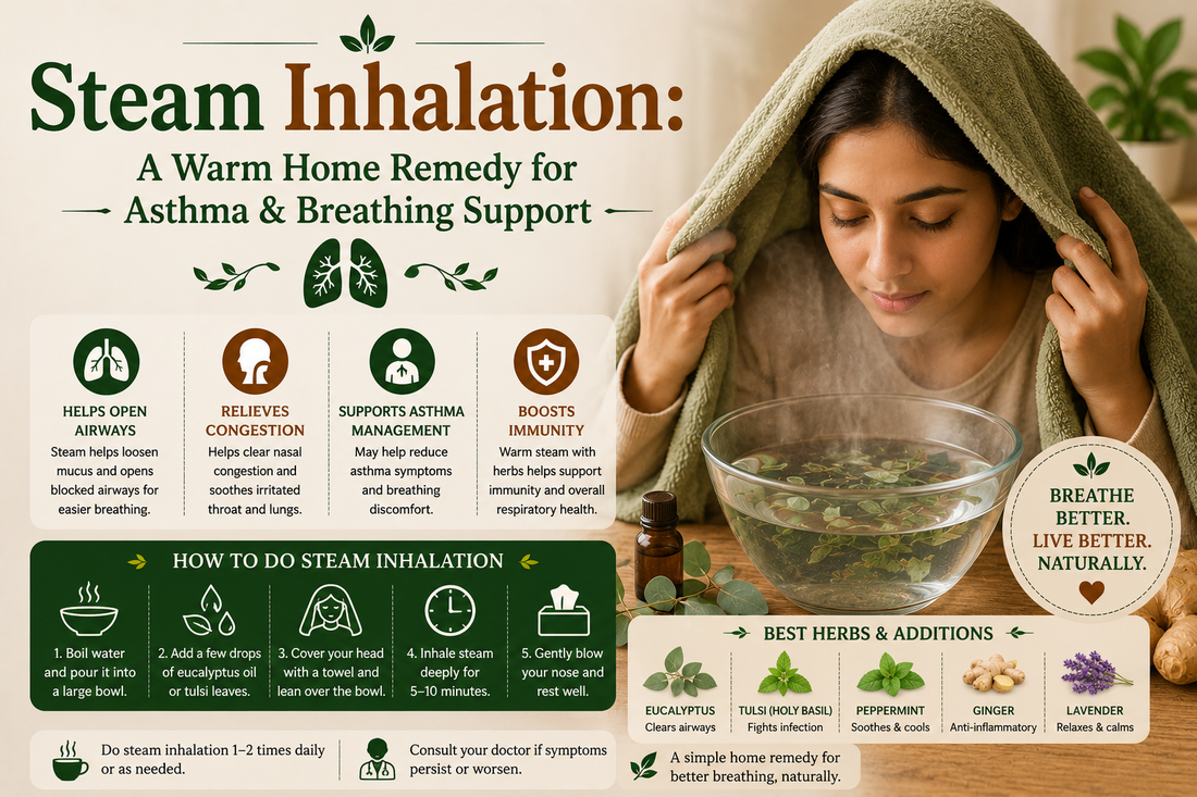 Steam Inhalation: A Warm Home Remedy for Asthma & Breathing Support