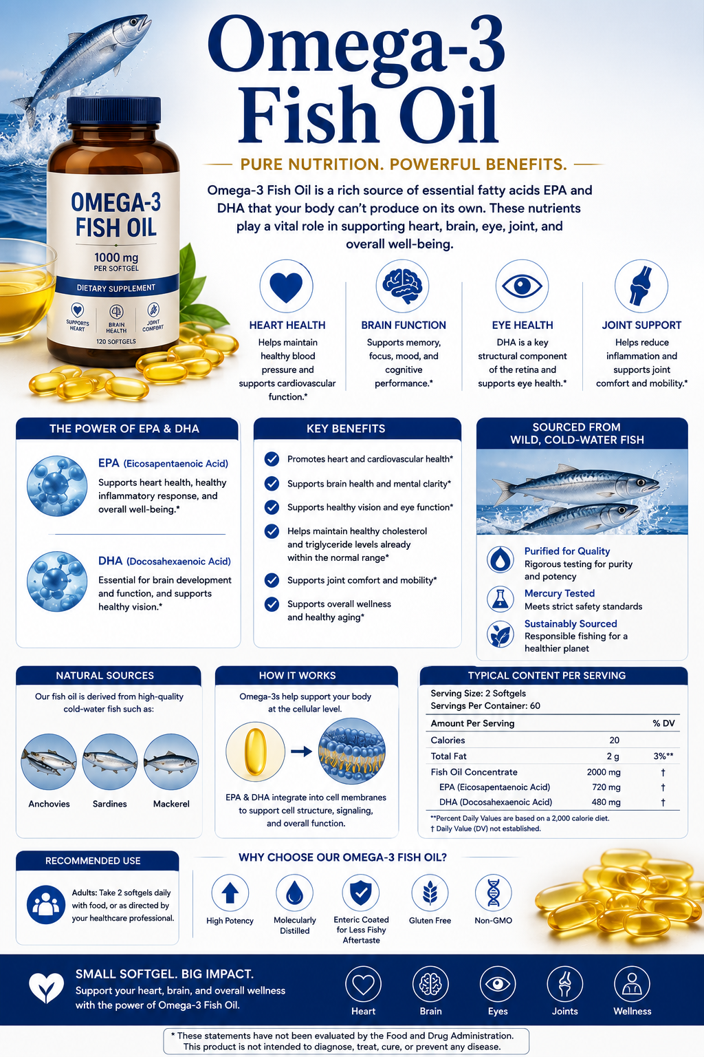 Omega-3 Fish Oil softgels with salmon and fatty fish supporting heart health, brain function, eye wellness, and healthy aging.