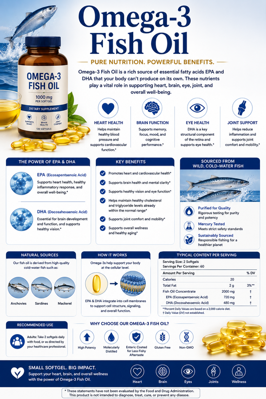 Omega-3 Fish Oil softgels with salmon and fatty fish supporting heart health, brain function, eye wellness, and healthy aging.