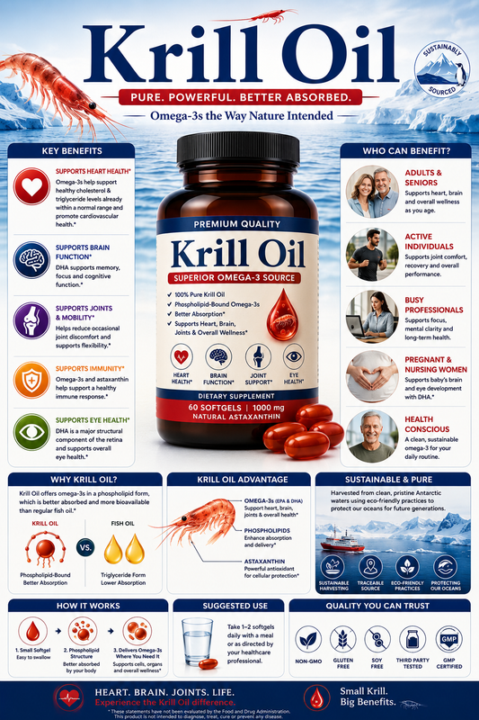 Krill Oil softgels and marine omega-3 imagery supporting heart health, brain wellness, joint support, and healthy aging.