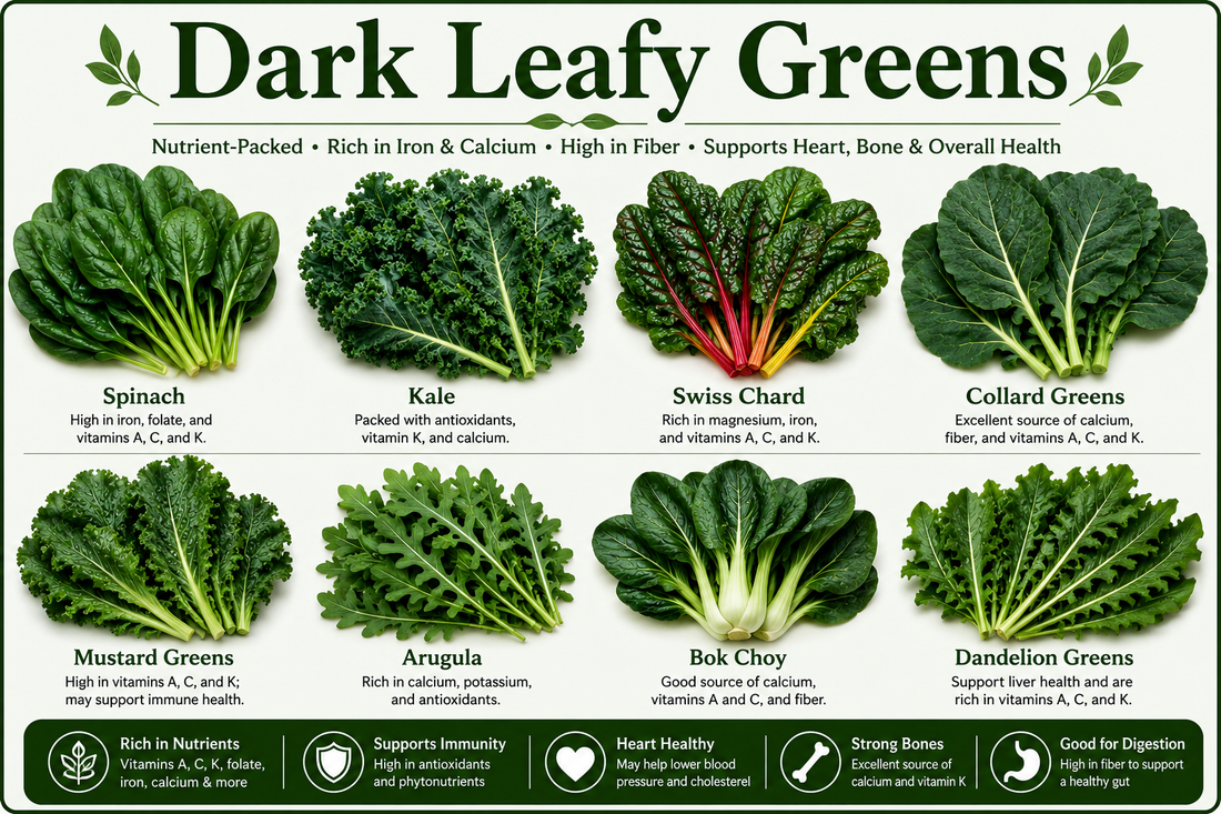 Fresh assortment of dark leafy greens including spinach, kale, collard greens, Swiss chard, bok choy, mustard greens, and watercress, highlighting their vitamins, minerals, antioxidants, fiber, and wellness benefits.