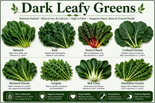 Fresh assortment of dark leafy greens including spinach, kale, collard greens, Swiss chard, bok choy, mustard greens, and watercress, highlighting their vitamins, minerals, antioxidants, fiber, and wellness benefits.