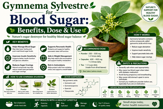 Gymnema Sylvestre for Blood Sugar: Benefits, Dose & Use