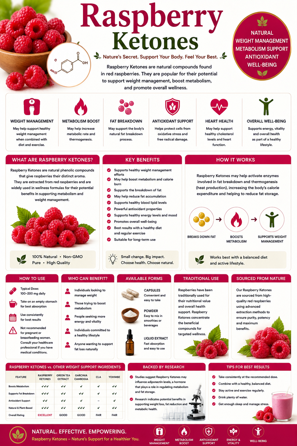 Raspberry Ketones: Benefits, Uses, Side Effects & Safety Guide