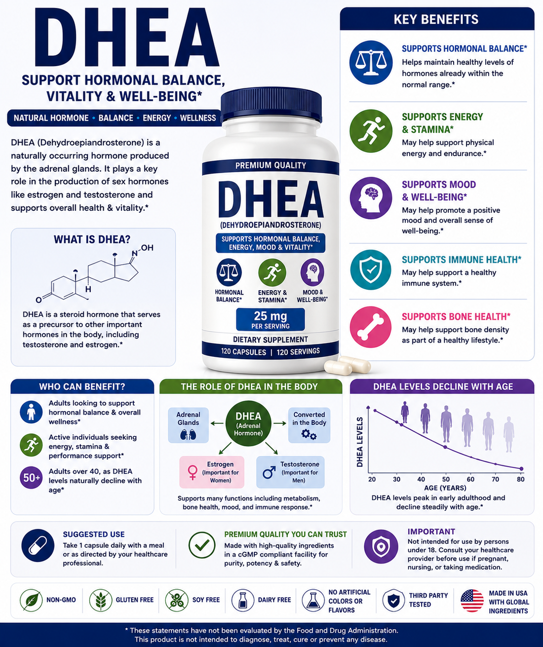 DHEA supplement capsules with healthy aging and hormone wellness imagery supporting vitality, bone health, and overall well-being.