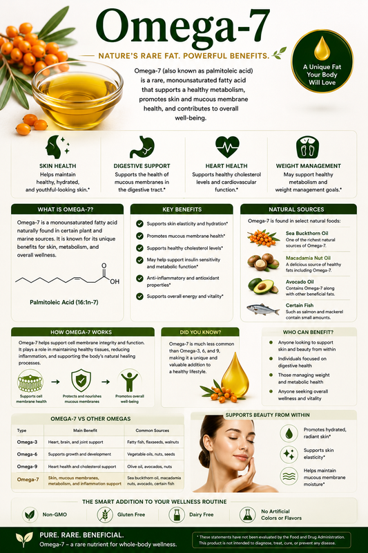 Omega-7 supplement softgels with sea buckthorn berries supporting skin health, metabolic wellness, heart health, and healthy aging.