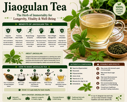 Jiaogulan Tea 