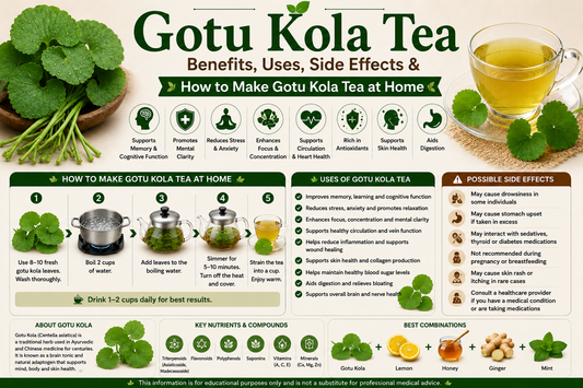 Gotu Kola Tea