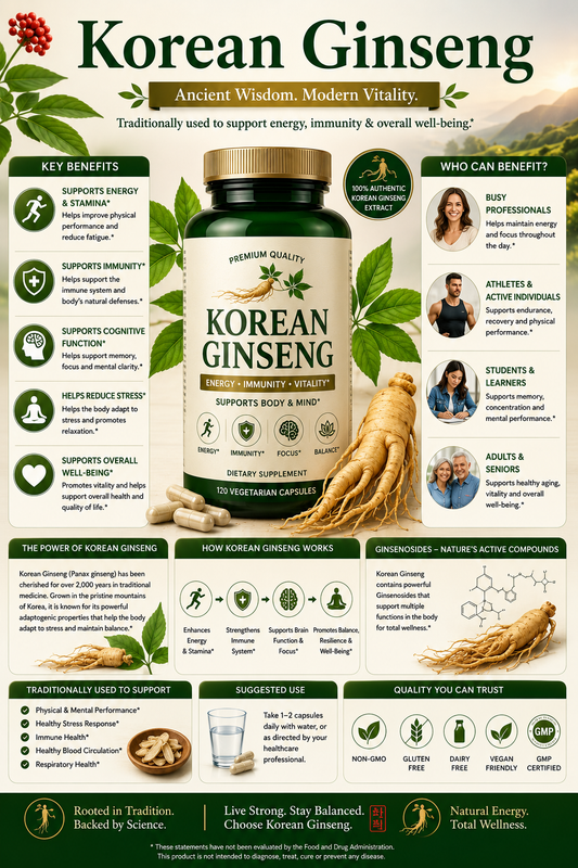 Korean Ginseng root and Korean Ginseng supplement capsules supporting energy, vitality, immune health, cognitive wellness, and healthy aging.