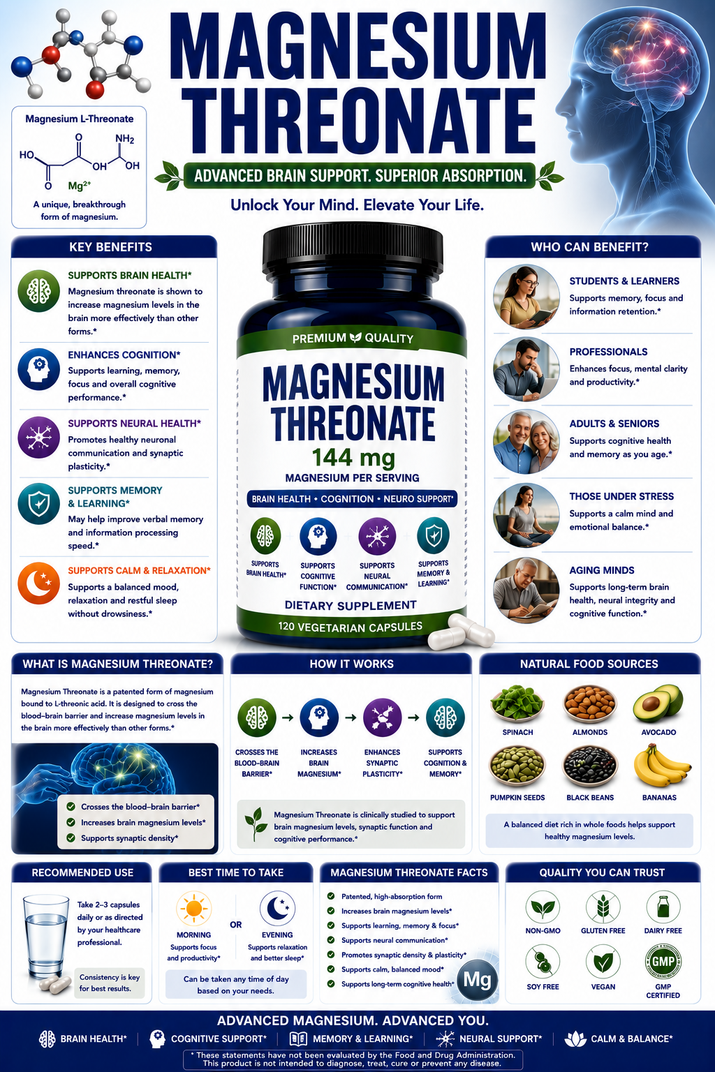 Magnesium Threonate supplement capsules supporting brain health, memory, cognitive wellness, focus, and healthy aging.