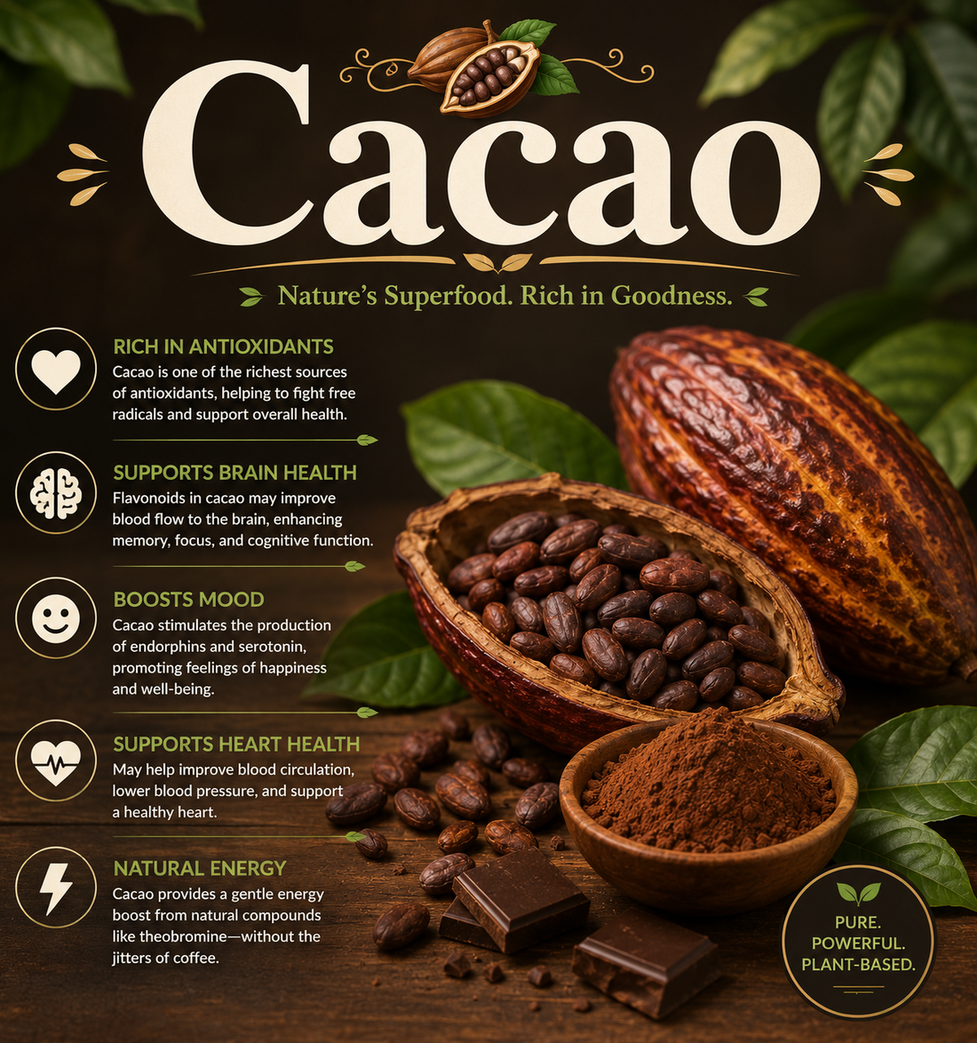 Raw cacao beans, cacao powder, and cacao nibs showcasing their antioxidants, magnesium, flavonoids, and wellness-supporting nutritional benefits.