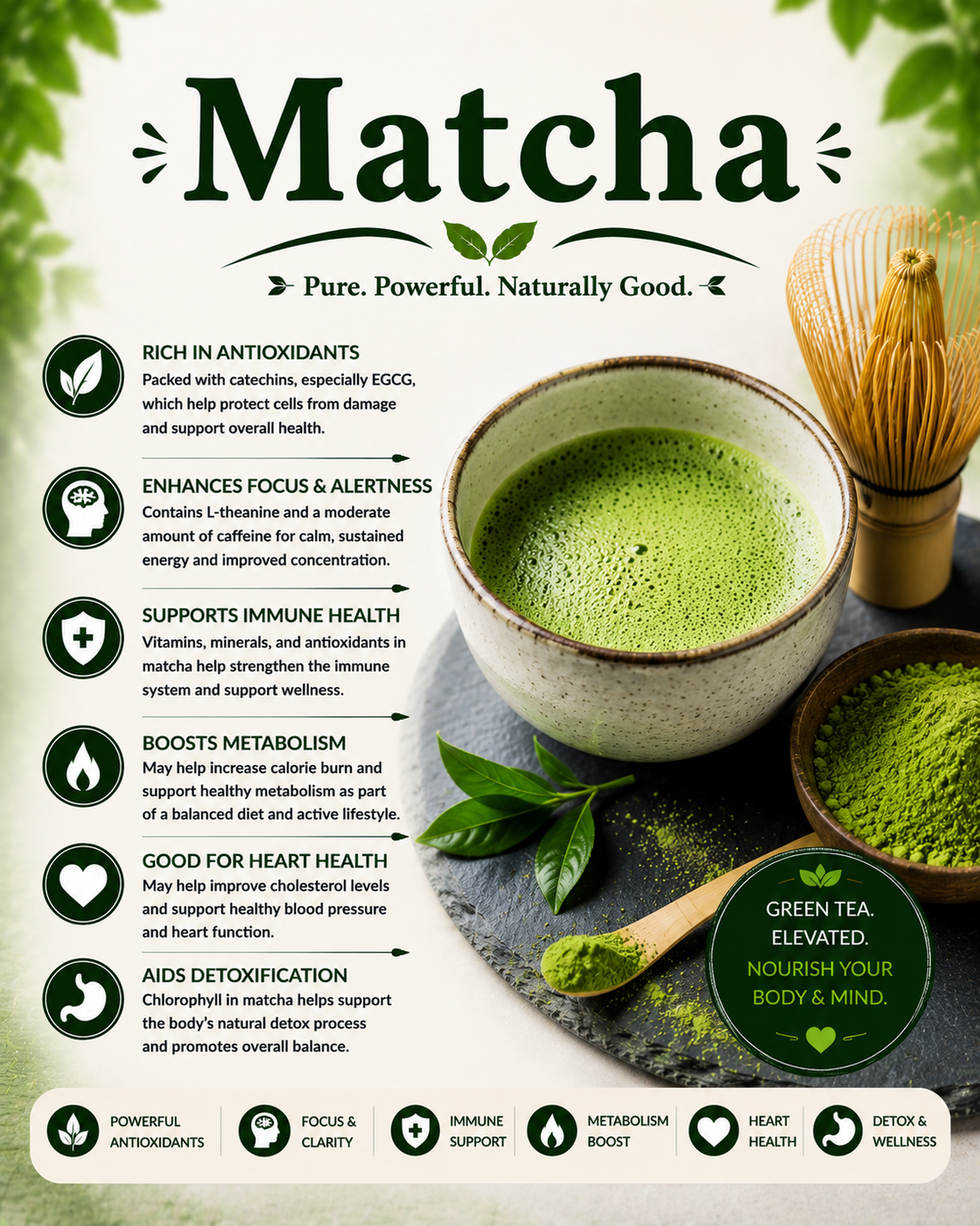 Image Alt Text Vibrant green matcha powder showcasing its antioxidants, catechins, L-theanine, and wellness-supporting nutritional properties.