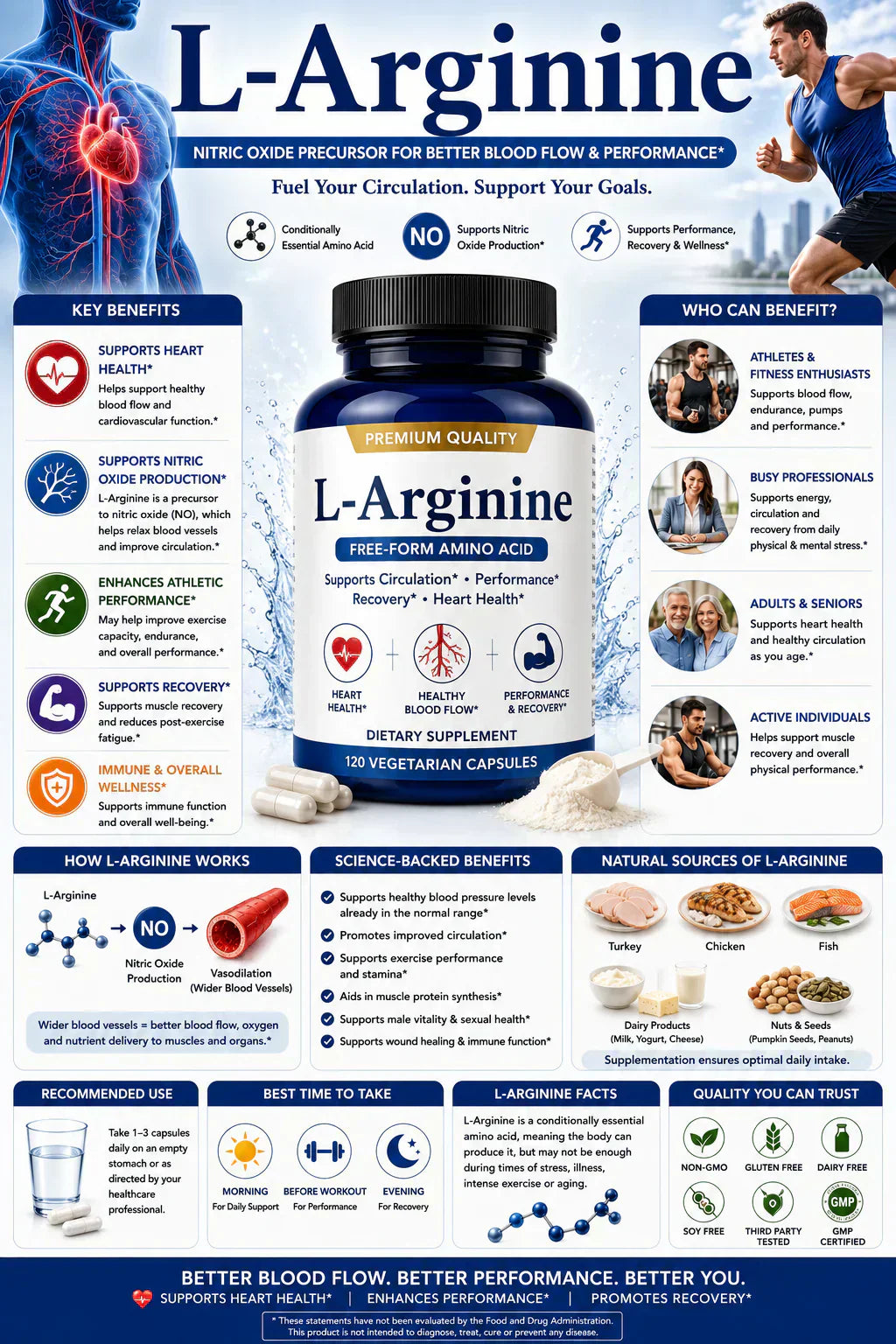 L-Arginine powder and capsules showcasing amino acid nutrition, nitric oxide support, active lifestyle benefits, and wellness supplementation.