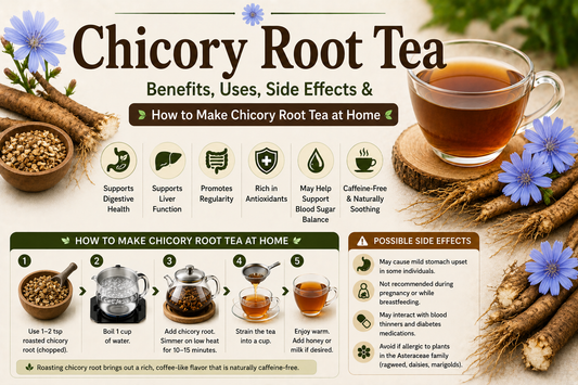Chicory Root Tea