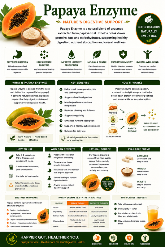 Papaya Enzyme supplement tablets and fresh papaya fruit supporting digestion, protein breakdown, digestive comfort, and nutritional wellness.