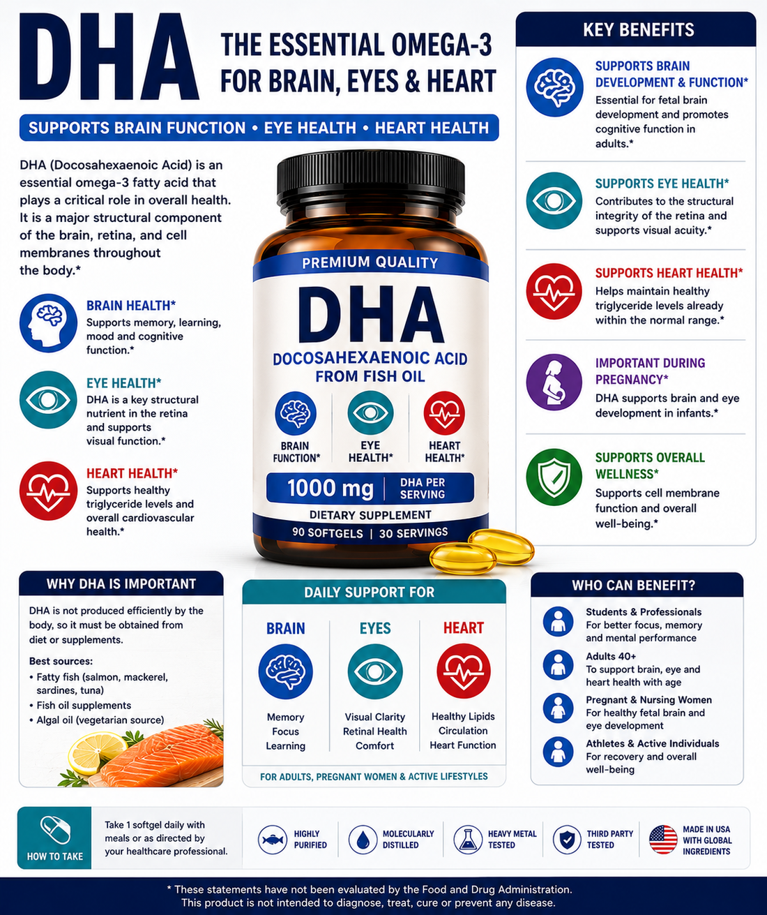 DHA omega-3 supplement softgels with fish and brain imagery supporting cognitive function, eye health, heart wellness, and healthy aging.