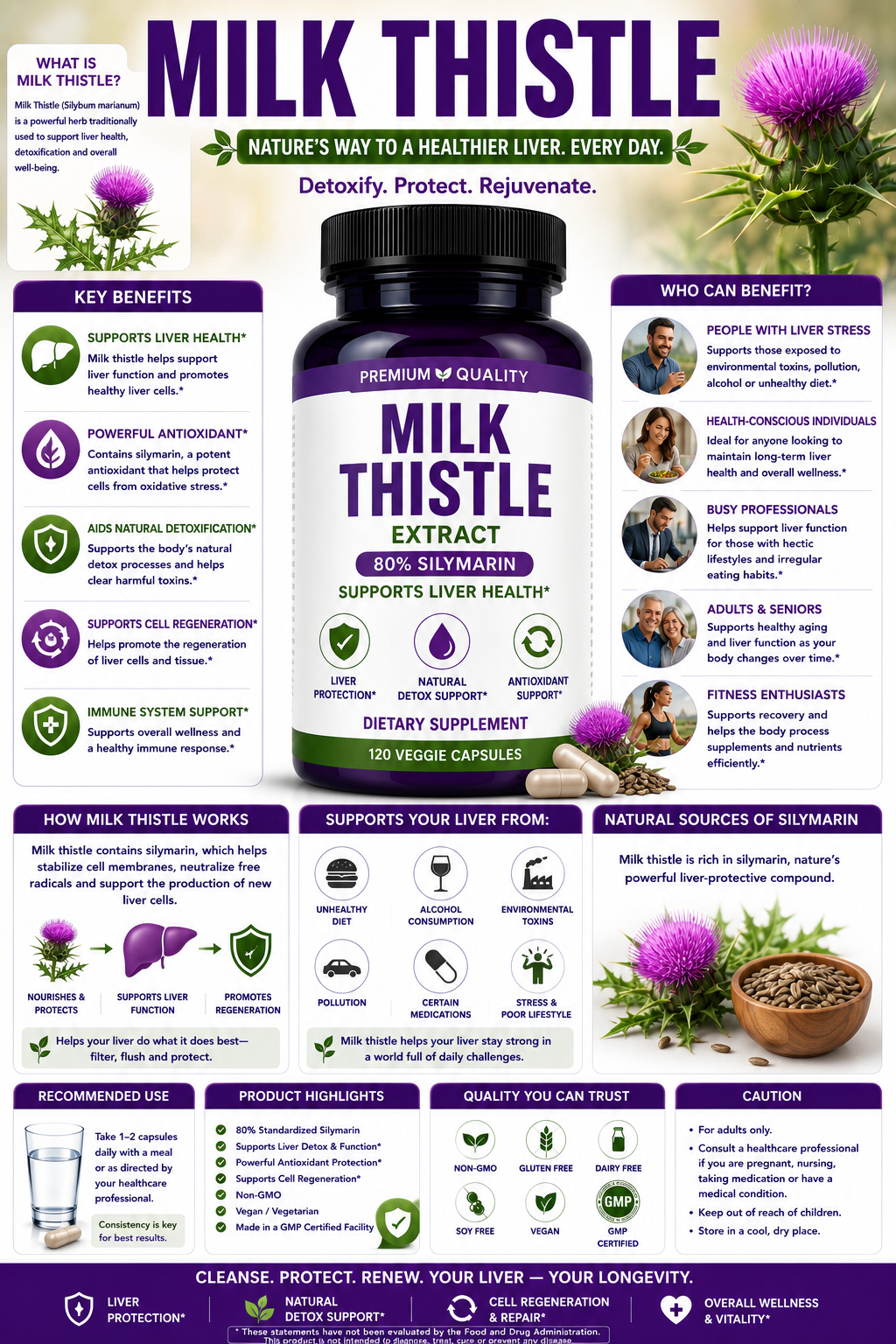 Milk Thistle: Benefits, Uses, Side Effects & Safety Guide