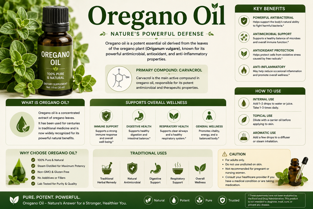 Oregano Oil capsules and oregano leaves supporting immune wellness, digestive health, respiratory wellness, antioxidant protection, and healthy aging.
