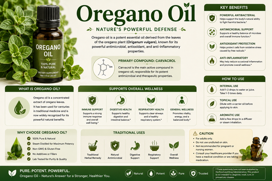 Oregano Oil capsules and oregano leaves supporting immune wellness, digestive health, respiratory wellness, antioxidant protection, and healthy aging.