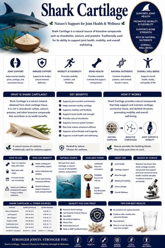 Shark Cartilage supplement capsules supporting joint health, connective tissue wellness, mobility, and healthy aging.