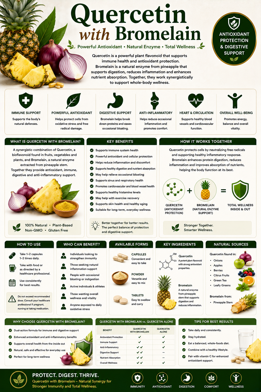 Quercetin with Bromelain supplement capsules alongside apples, onions, berries, and pineapple supporting immune health, antioxidant protection, and respiratory wellness.