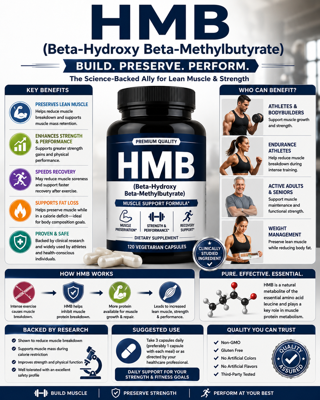 HMB supplement capsules with fitness and muscle health imagery supporting exercise recovery, muscle maintenance, performance, and healthy aging.