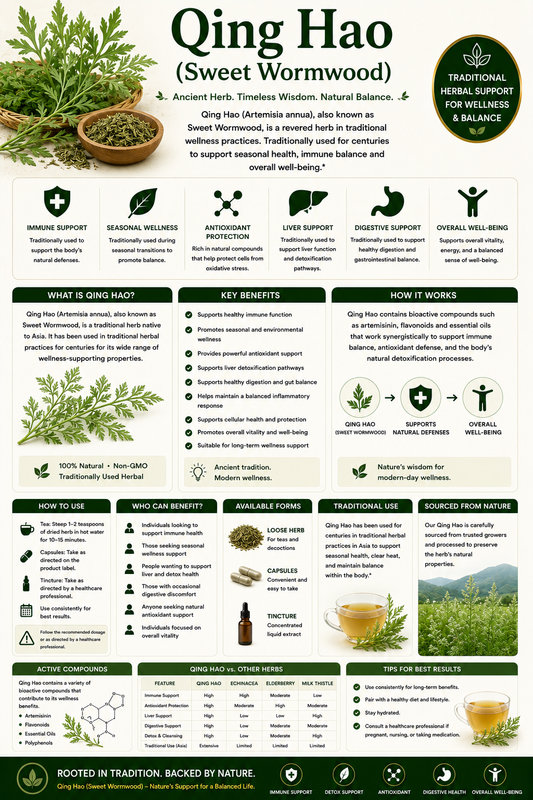 Qing Hao (Sweet Wormwood) herb leaves, capsules, and tea supporting immune health, antioxidant protection, and traditional herbal wellness.