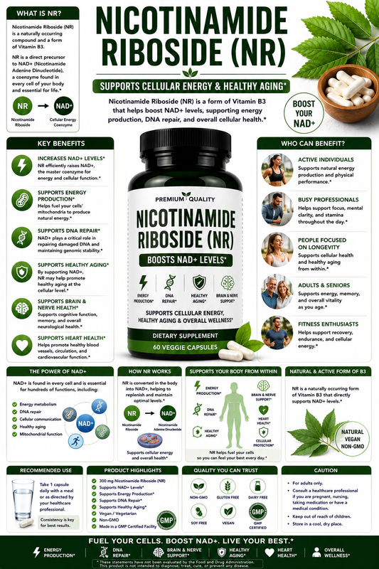 Nicotinamide Riboside NR supplement capsules supporting NAD+ production, cellular energy, healthy aging, metabolism, and brain wellness.