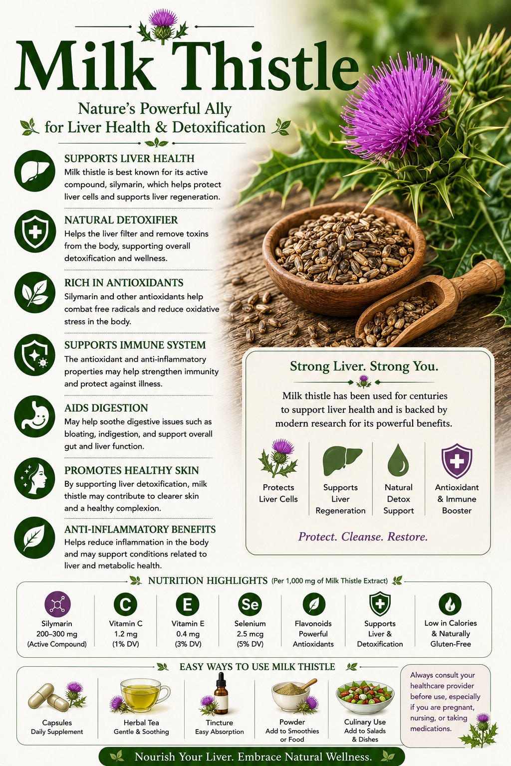 Milk Thistle natural remedy benefits uses side effects liver health support and wellness guide