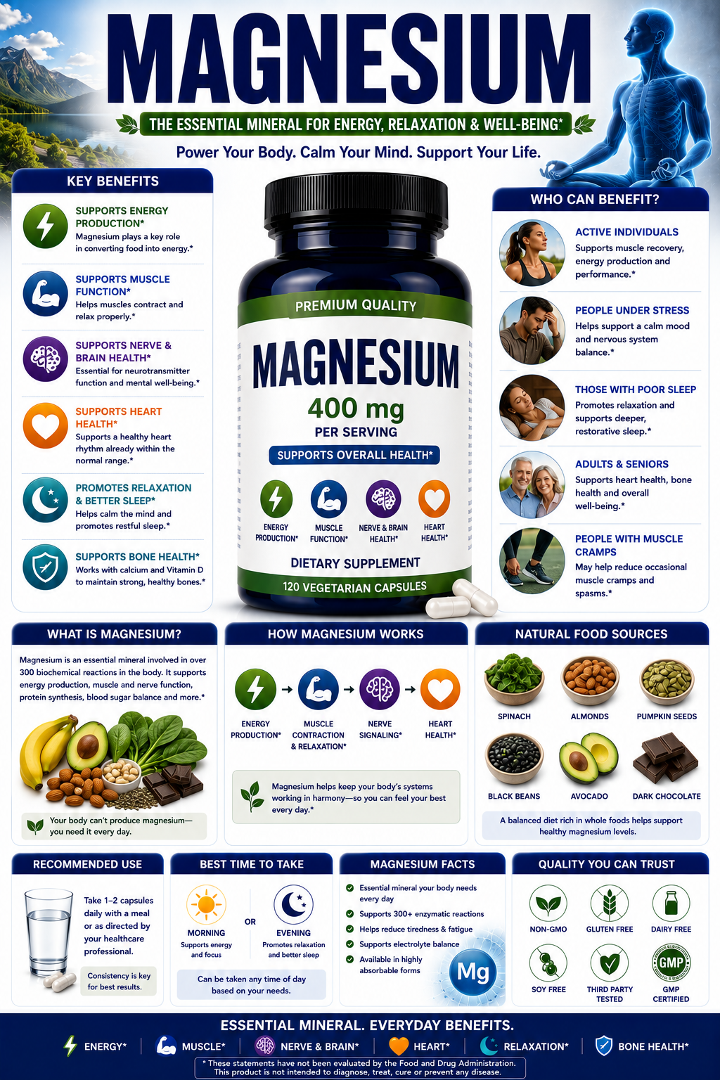 Magnesium supplement capsules with nuts, seeds, and leafy greens supporting muscle function, heart health, bone health, and energy production.