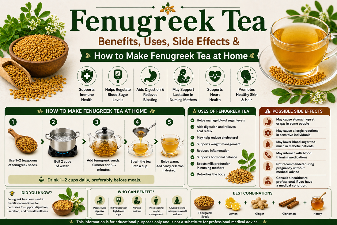 Fenugreek Tea 