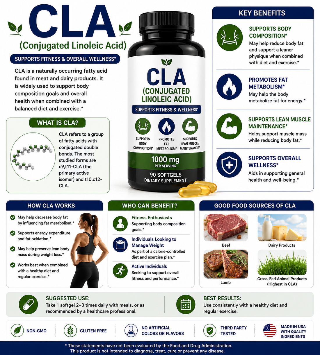CLA supplement softgels with dairy products and lean fitness imagery supporting body composition, fat metabolism, metabolic wellness, and active lifestyles