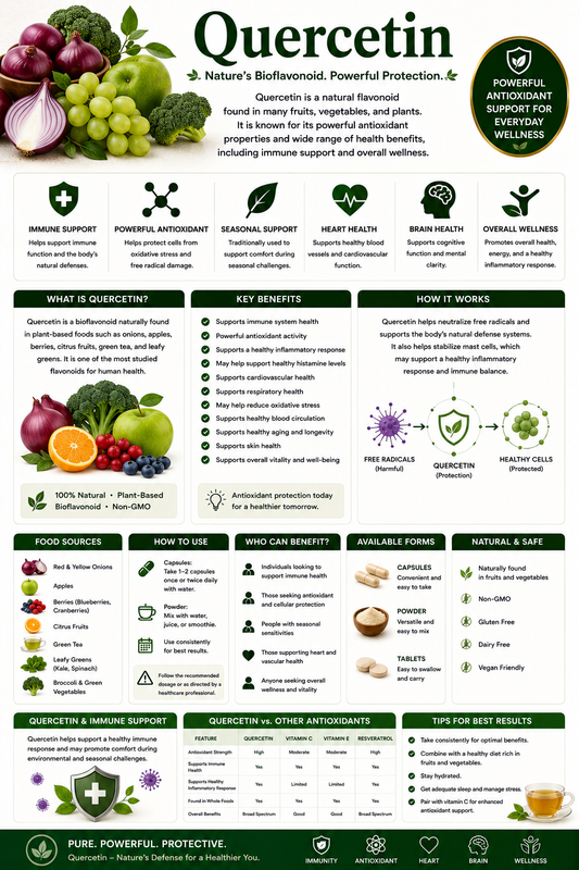 Quercetin supplement capsules with apples, onions, berries, and green tea supporting immune health, antioxidant protection, and cardiovascular wellness.