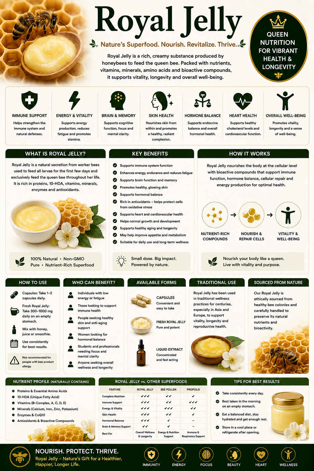 Royal Jelly capsules, fresh royal jelly, honeycomb, and honeybees supporting energy, skin health, healthy aging, and immune wellness.
