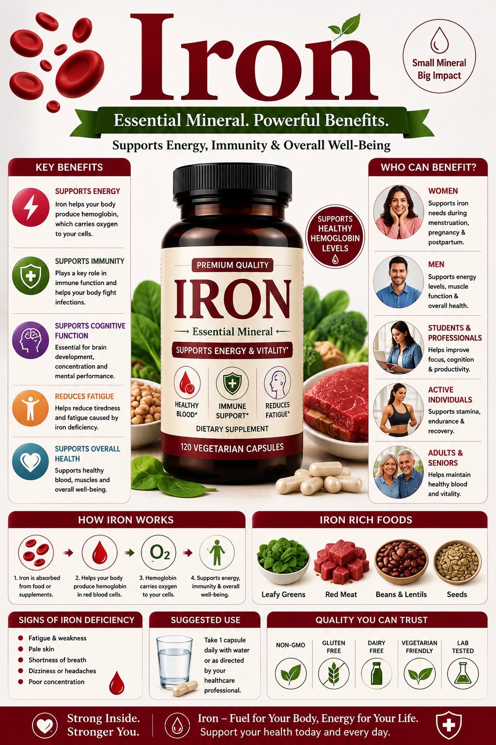 Iron supplement capsules with red blood cell and energy wellness imagery supporting blood health, oxygen transport, and healthy aging.