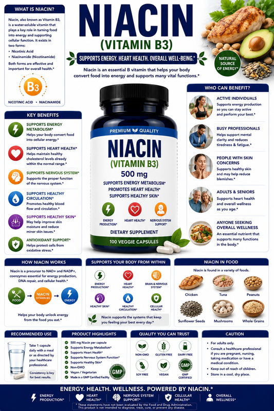 Niacin Vitamin B3 supplement capsules supporting energy production, metabolism, cardiovascular wellness, and healthy aging