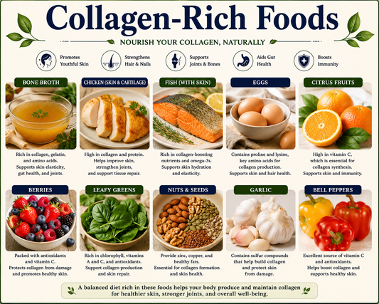 Healthy selection of collagen-rich foods including bone broth, salmon, chicken, beef, eggs, citrus fruits, leafy greens, berries, and nuts, highlighting nutrients that support healthy skin, joints, bones, and natural collagen production.