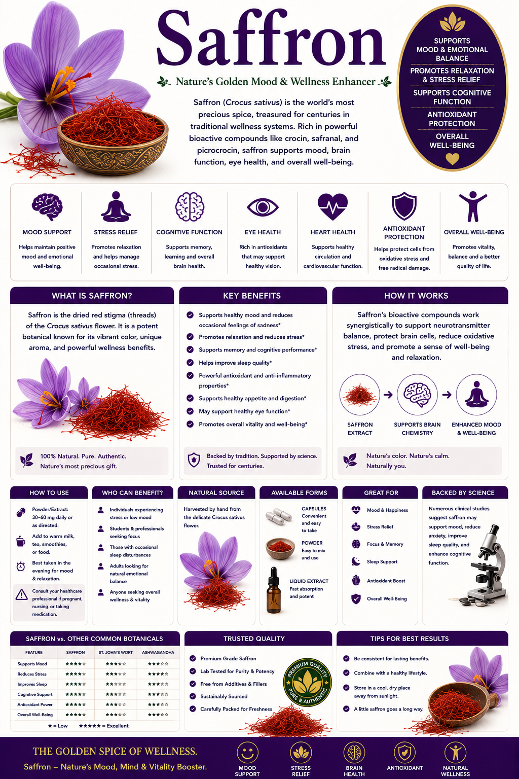 Saffron threads, saffron flowers, and saffron supplement capsules supporting mood wellness, cognitive health, and healthy aging.