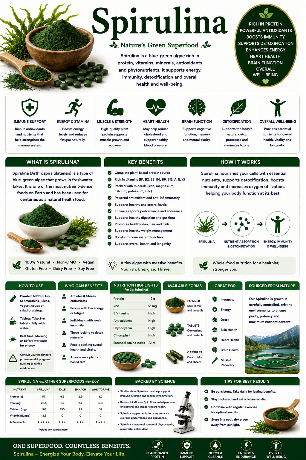 Spirulina powder, tablets, and algae supporting energy, immune health, antioxidant protection, and nutritional wellness