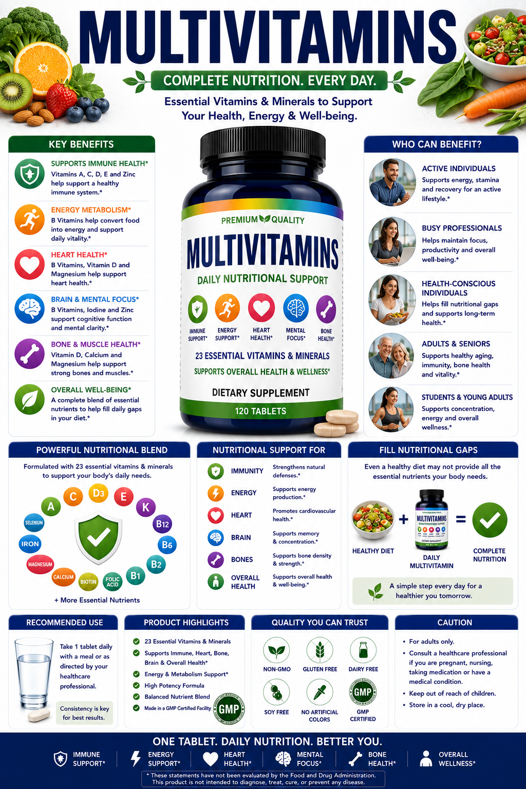 Multivitamins: Benefits, Uses, Side Effects & Safety Guide