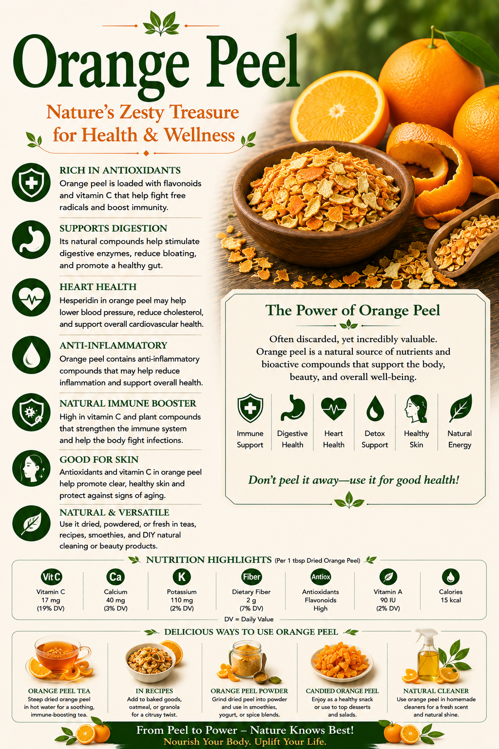 Orange Peel: Benefits, Uses, Side Effects & How to Use It Safely