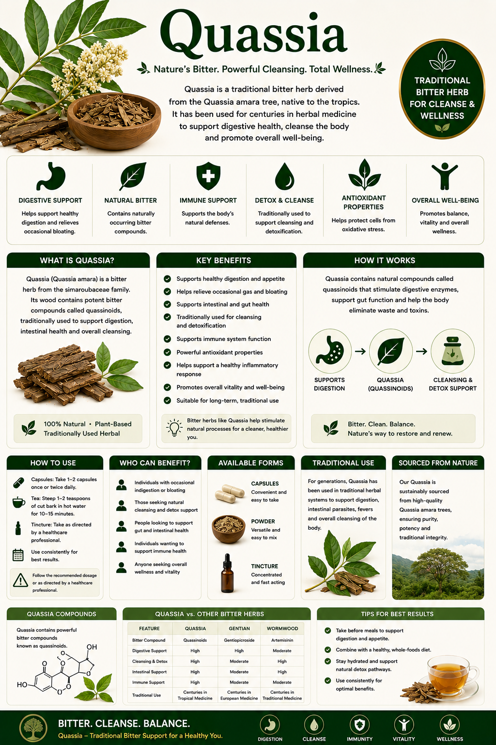 Quassia bark, herbal capsules, and Quassia tea used for digestive support, appetite stimulation, and traditional herbal wellness.