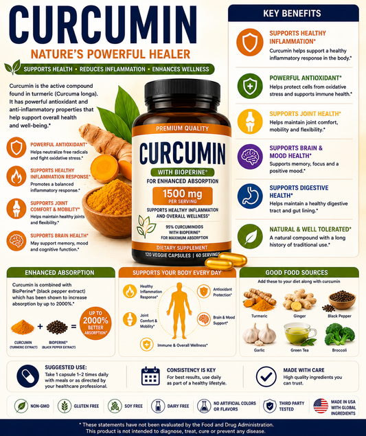 Curcumin supplement capsules with turmeric roots supporting joint health, antioxidant protection, heart wellness, brain health, and healthy aging.