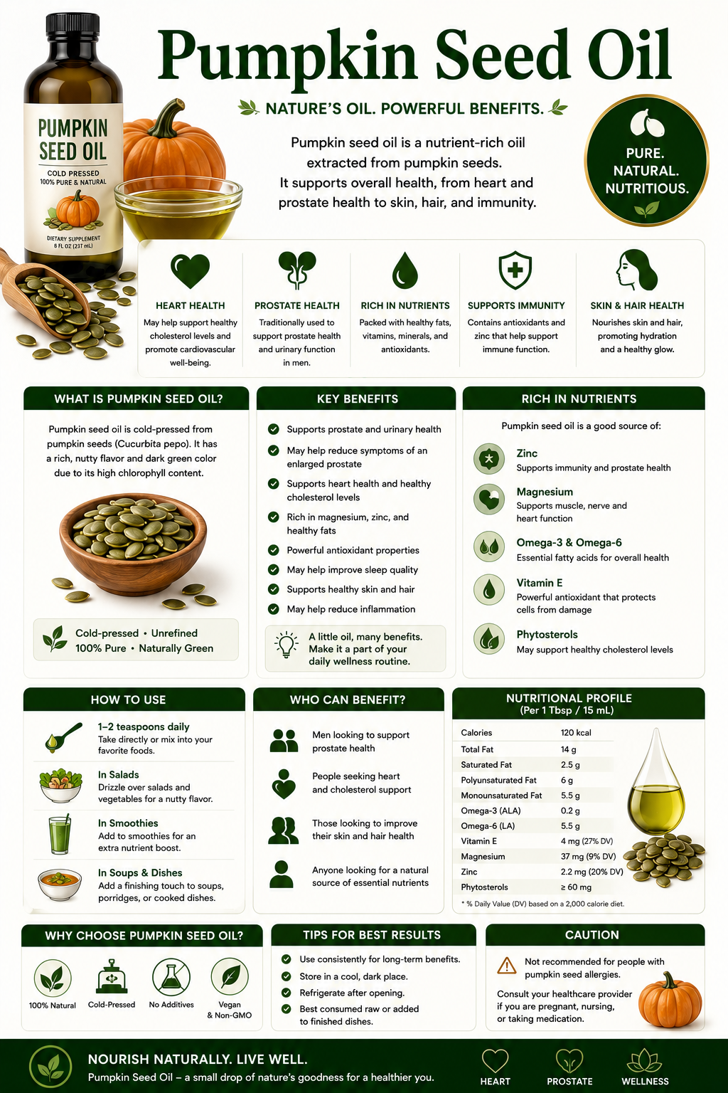 Pumpkin Seed Oil softgels and pumpkin seeds supporting prostate health, hair wellness, heart health, urinary wellness, and healthy aging.