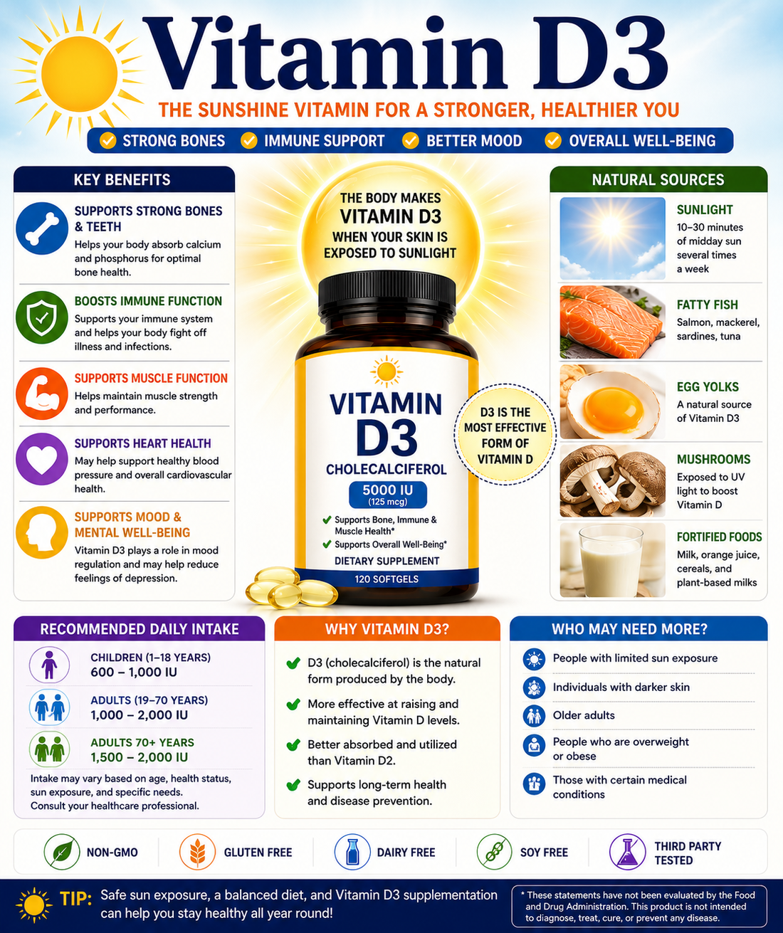 Vitamin D3 supplement softgels with sunlight, strong bones, and immune wellness imagery supporting calcium absorption and overall health.