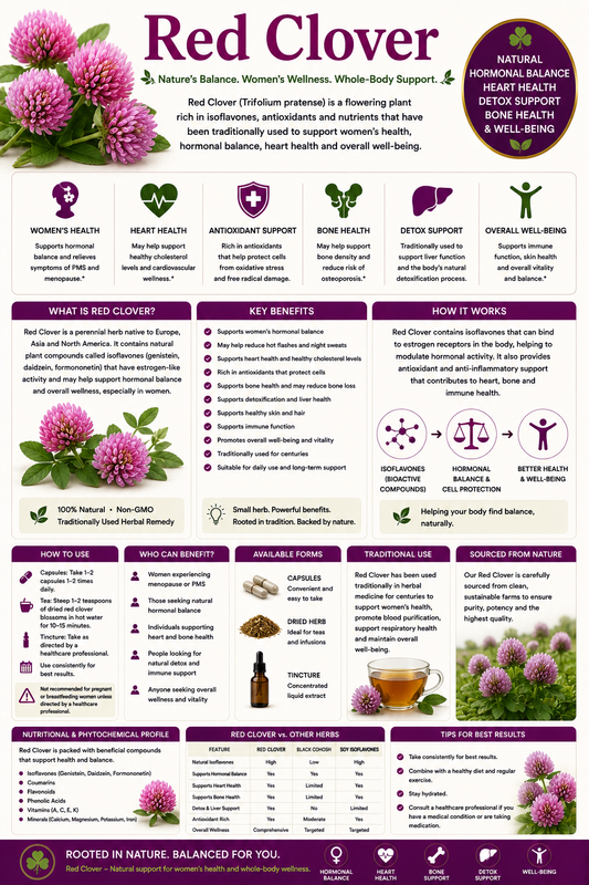Red Clover flowers, herbal capsules, and tea supporting menopause wellness, women's health, bone health, and heart health.