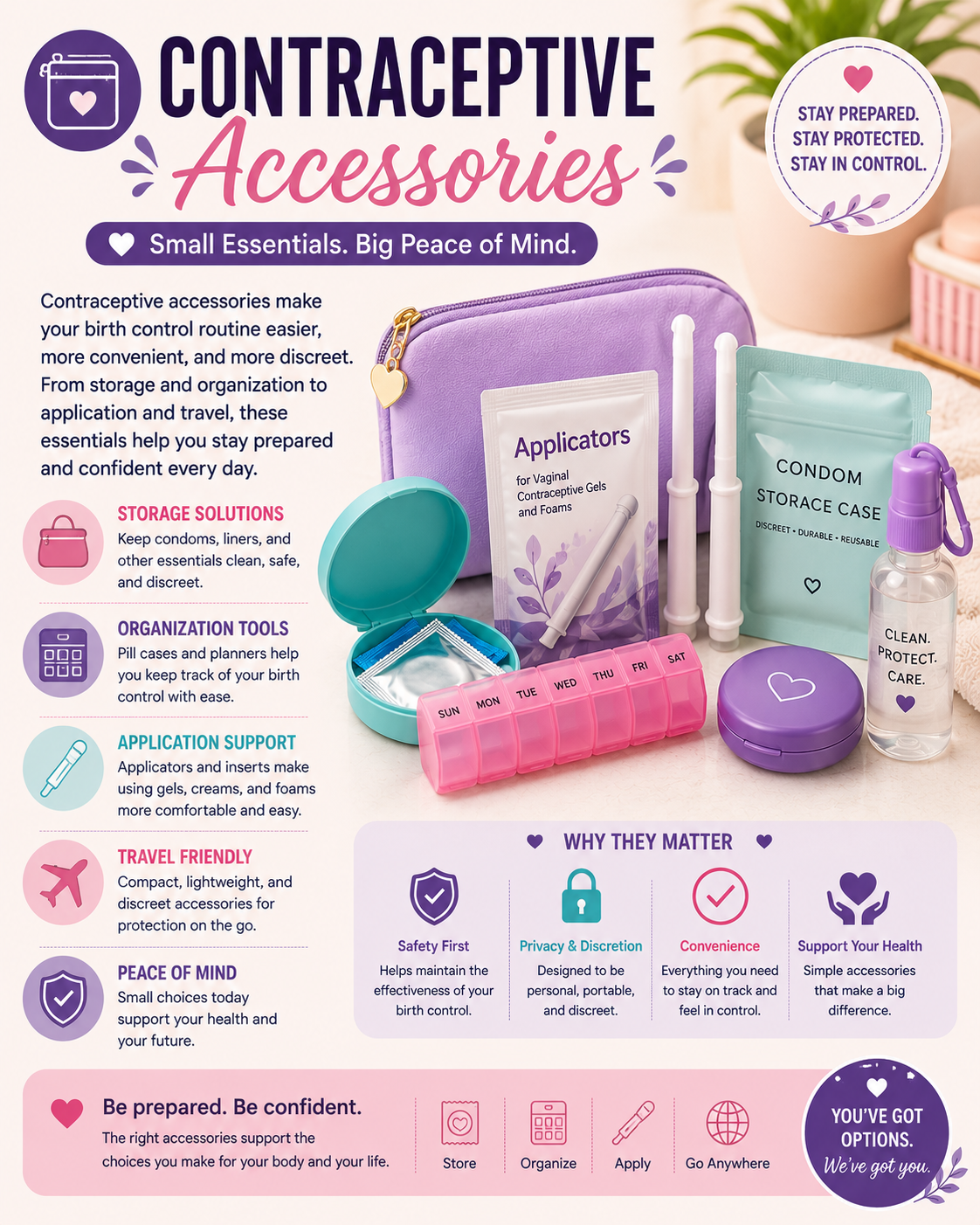 CONTRACEPTIVE ACCESSORIES