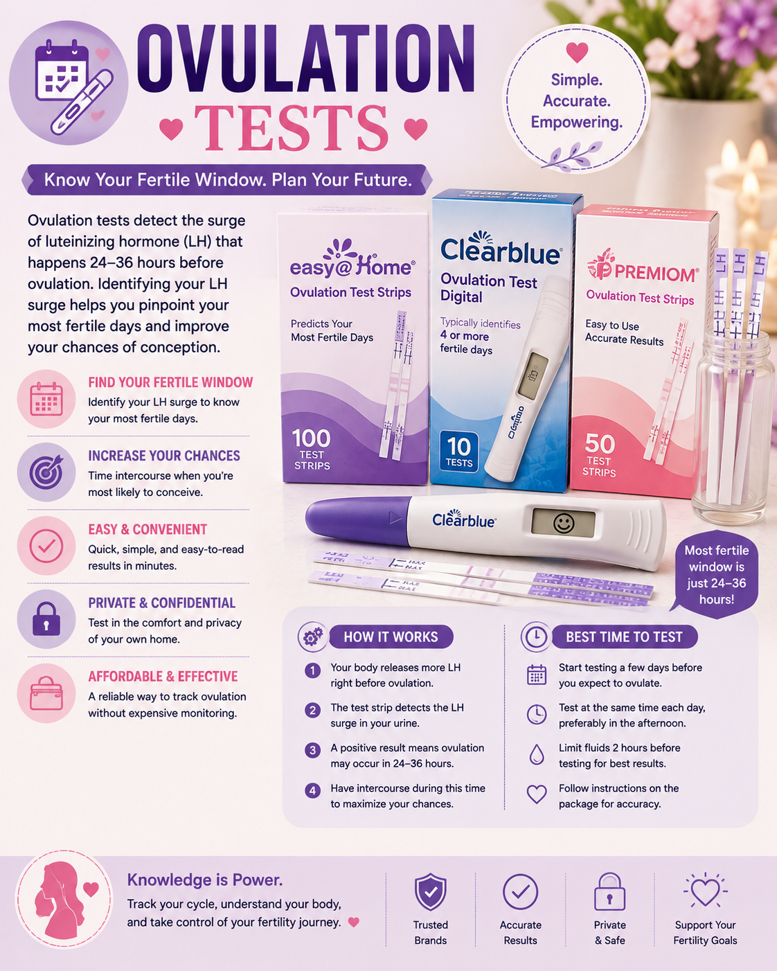 OVULATION TESTS